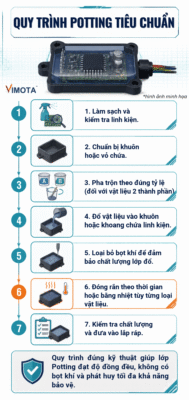 Giải Pháp Potting Và Đổ Khuôn Bảo Vệ – Tăng Độ Bền Cho Thiết Bị Điện Tử Và Công Nghiệp 1 Quy trình Potting