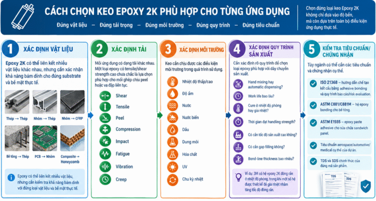 Giải pháp Keo Epoxy 2 Thành Phần 2 Cách chọn keo Epoxy 2K