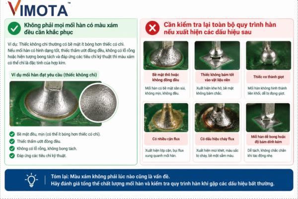 Mối hàn bị xỉn màu: Nguyên nhân và cách khắc phục 2 so sánh mối hàn