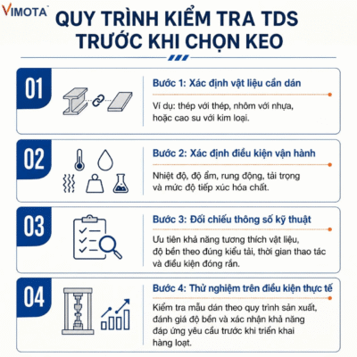 Cách đọc TDS keo công nghiệp: 8 thông số cần biết 2 quy trình đọc TDS keo công nghiệp
